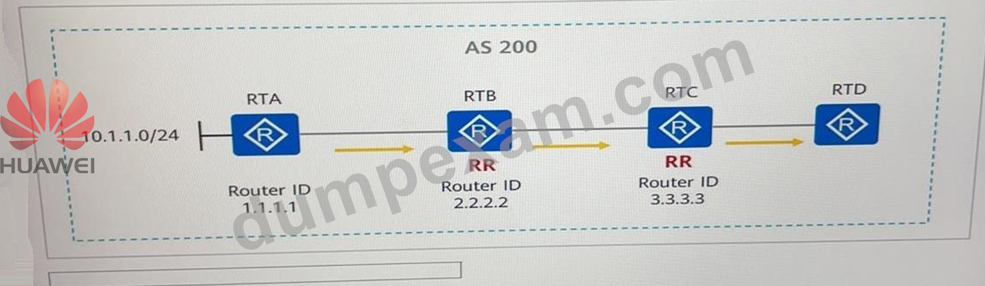 Pass H12-821_V1.0 Brain Dump Updated Certification Sample Questions ...